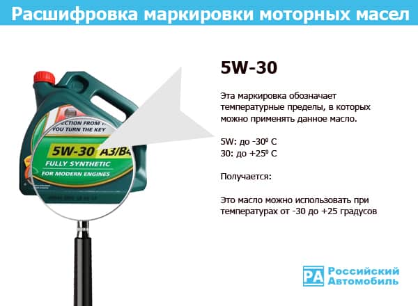 Расшифровка моторных масел
