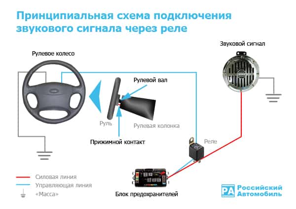 Схема подключения звукового сигнала в автомобиле